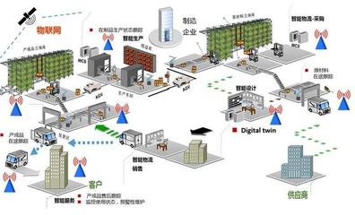 利用AR技術完善工業互聯網中的資產管控
