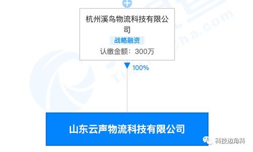 菜鳥網絡布局山東 新設云聲物流公司，深化物聯網技術研發與應用